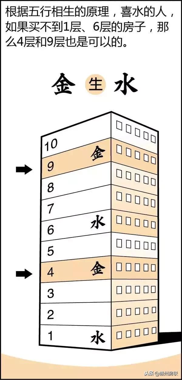 风水学入门图解易经