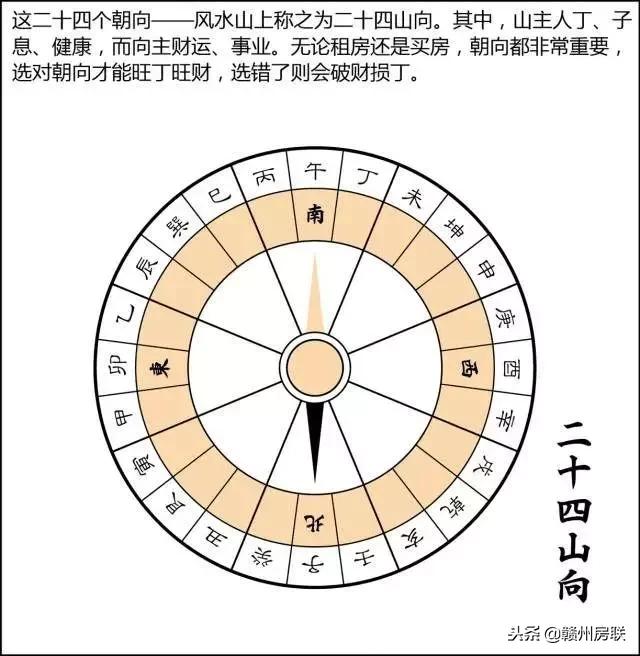 风水学入门图解易经