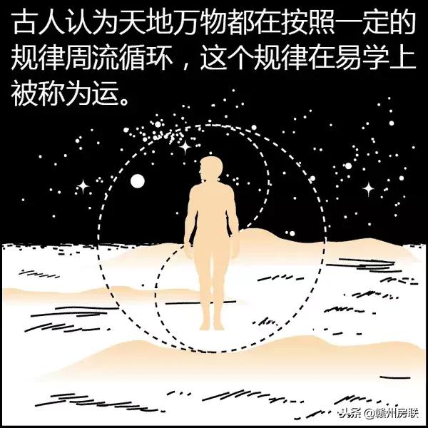 风水学入门图解易经