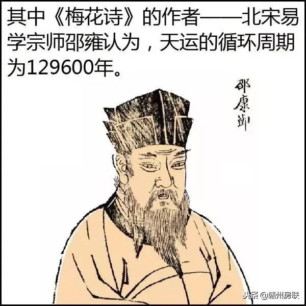 风水学入门图解易经