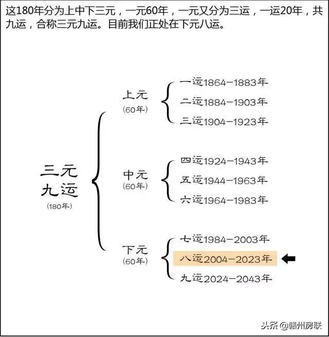 风水学入门图解易经