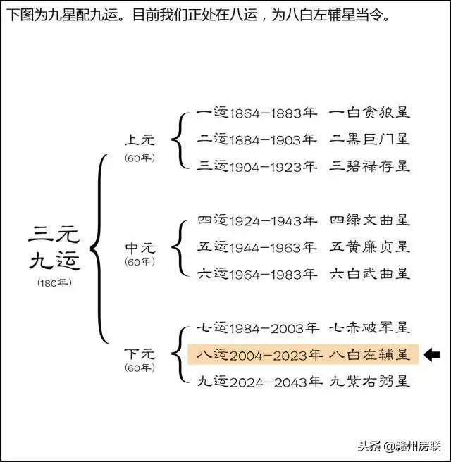 风水学入门图解易经