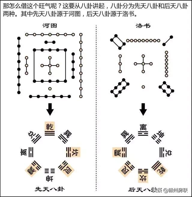 风水学入门图解易经