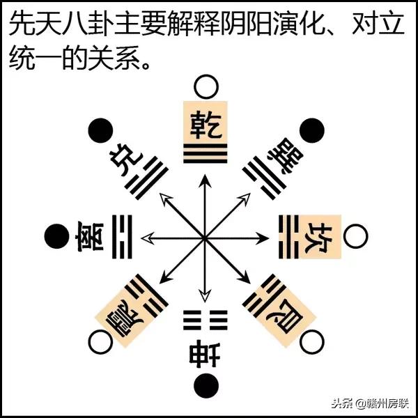 风水学入门图解易经