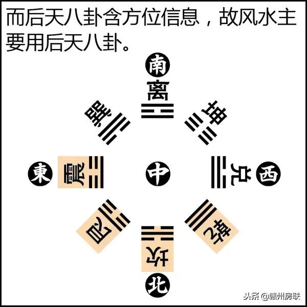 风水学入门图解易经