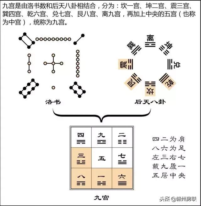 风水学入门图解易经