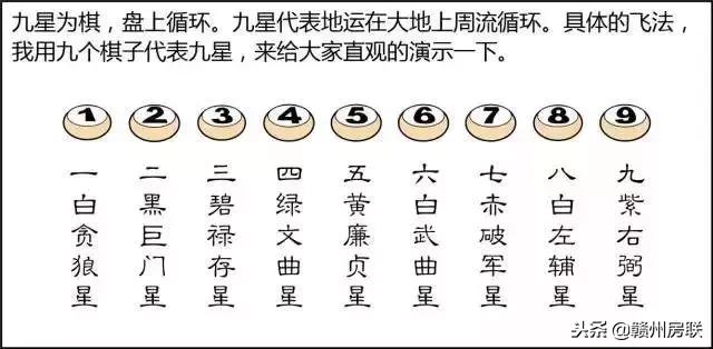 风水学入门图解易经