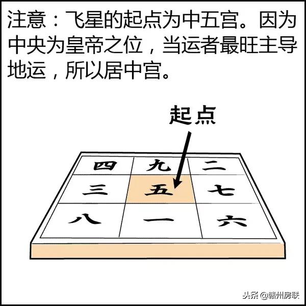 风水学入门图解易经