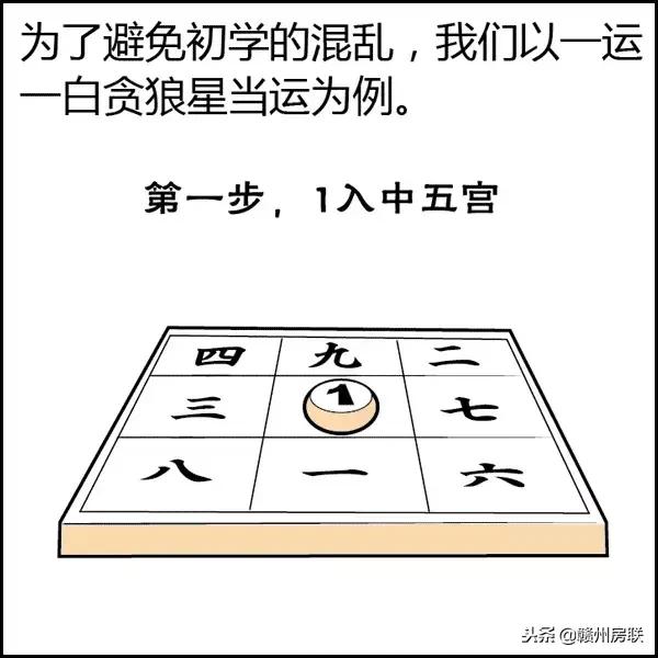 风水学入门图解易经