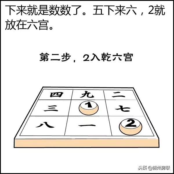 风水学入门图解易经