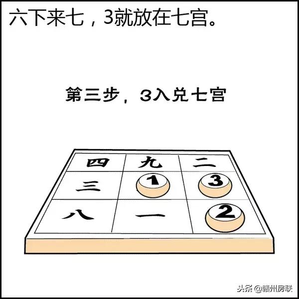 风水学入门图解易经