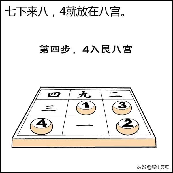 风水学入门图解易经