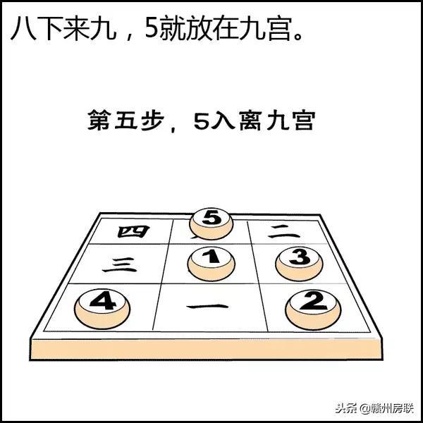 风水学入门图解易经