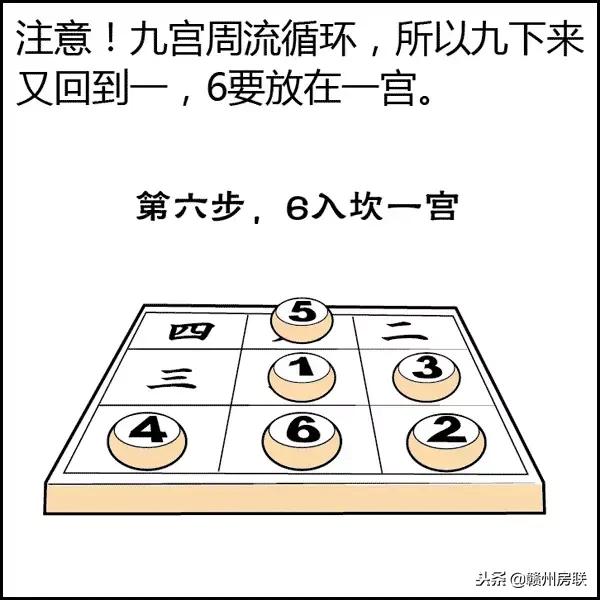 风水学入门图解易经