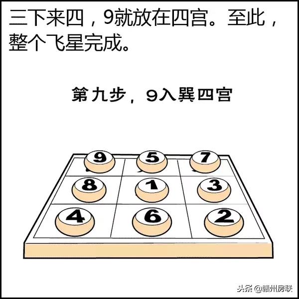 风水学入门图解易经