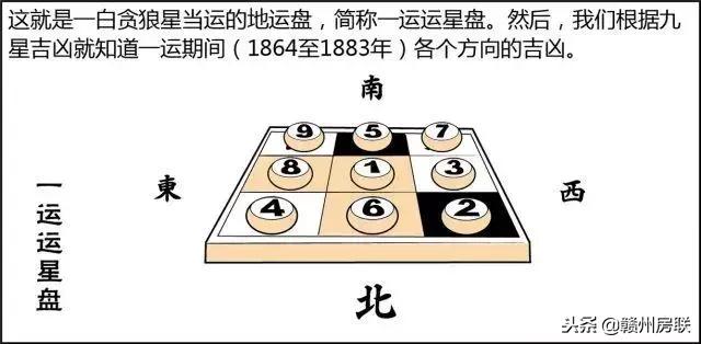 风水学入门图解易经