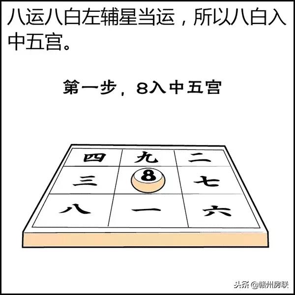 风水学入门图解易经