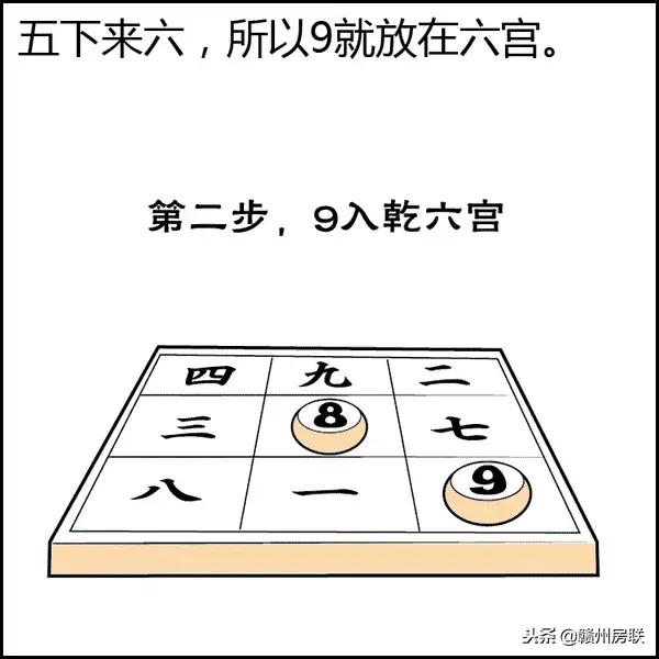 风水学入门图解易经