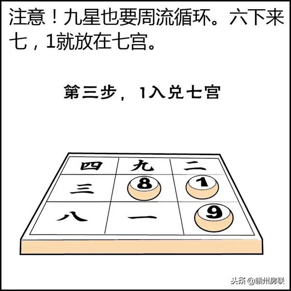 风水学入门图解易经