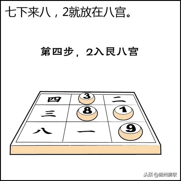 风水学入门图解易经