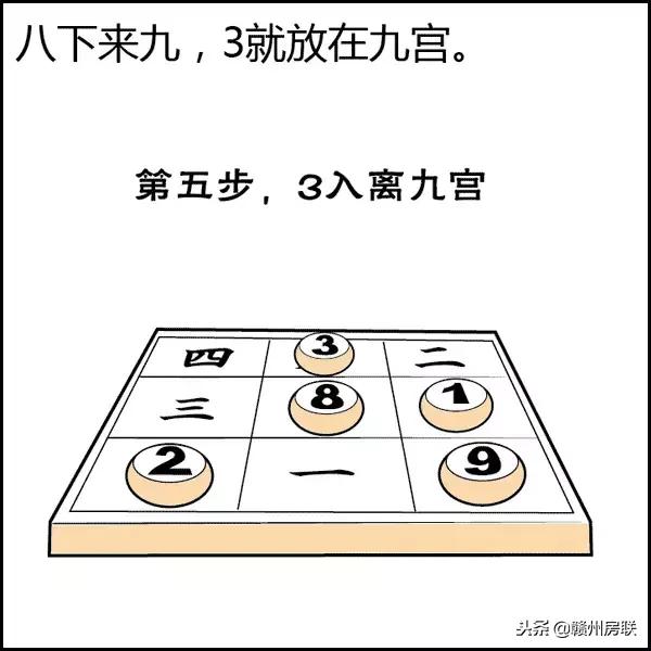 风水学入门图解易经