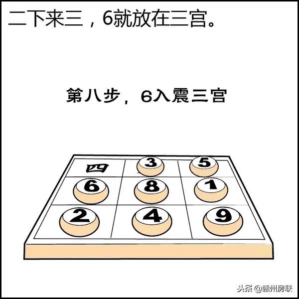 风水学入门图解易经