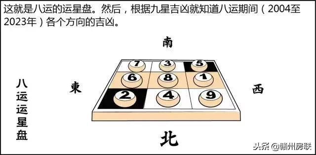 风水学入门图解易经