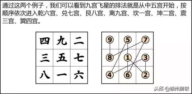 风水学入门图解易经