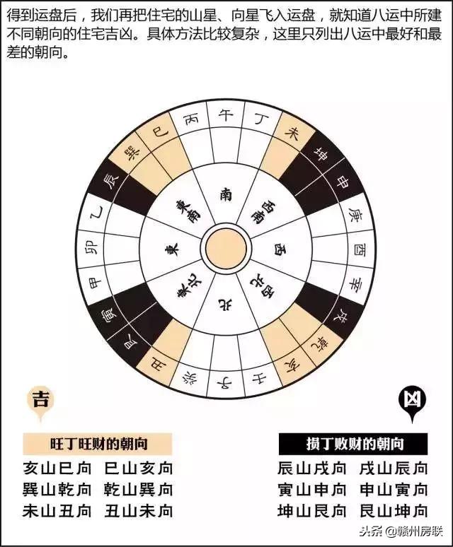 风水学入门图解易经