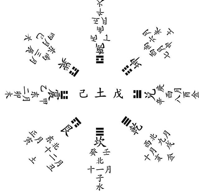 批八字是哪八个字