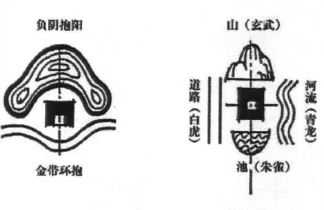 风水理气是占卜术吗