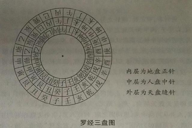 周易风水电子罗盘下载