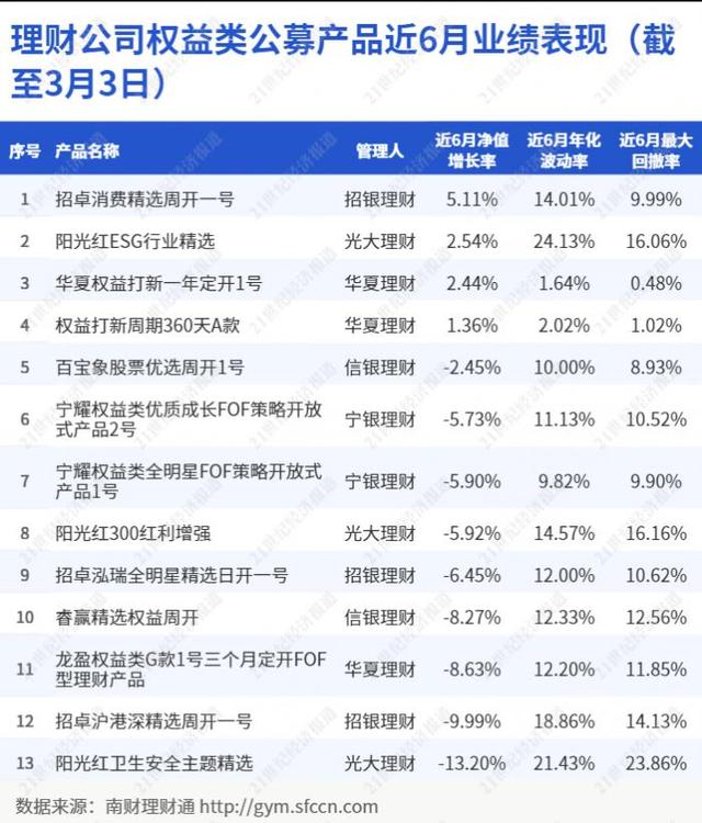 安康网免费批八字逐月运程