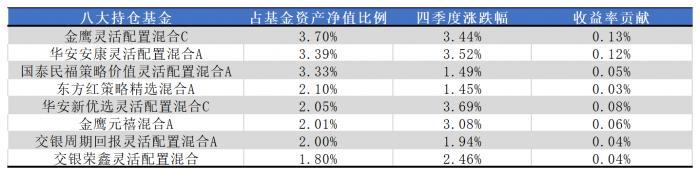 安康网免费批八字逐月运程