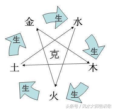 我想学批八字怎么入门