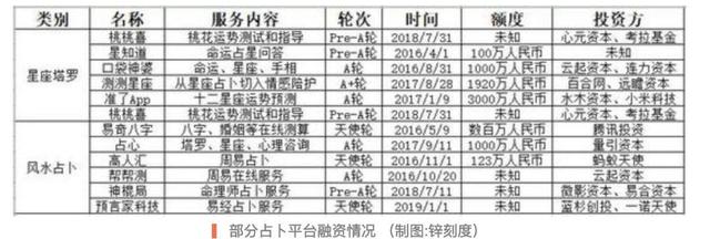 2o15年风水九星免费算命