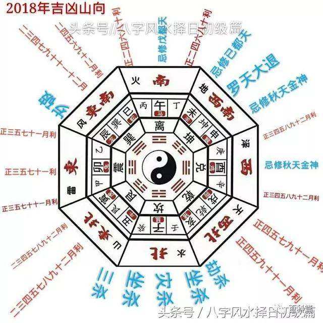 月今空亡怎么批八字