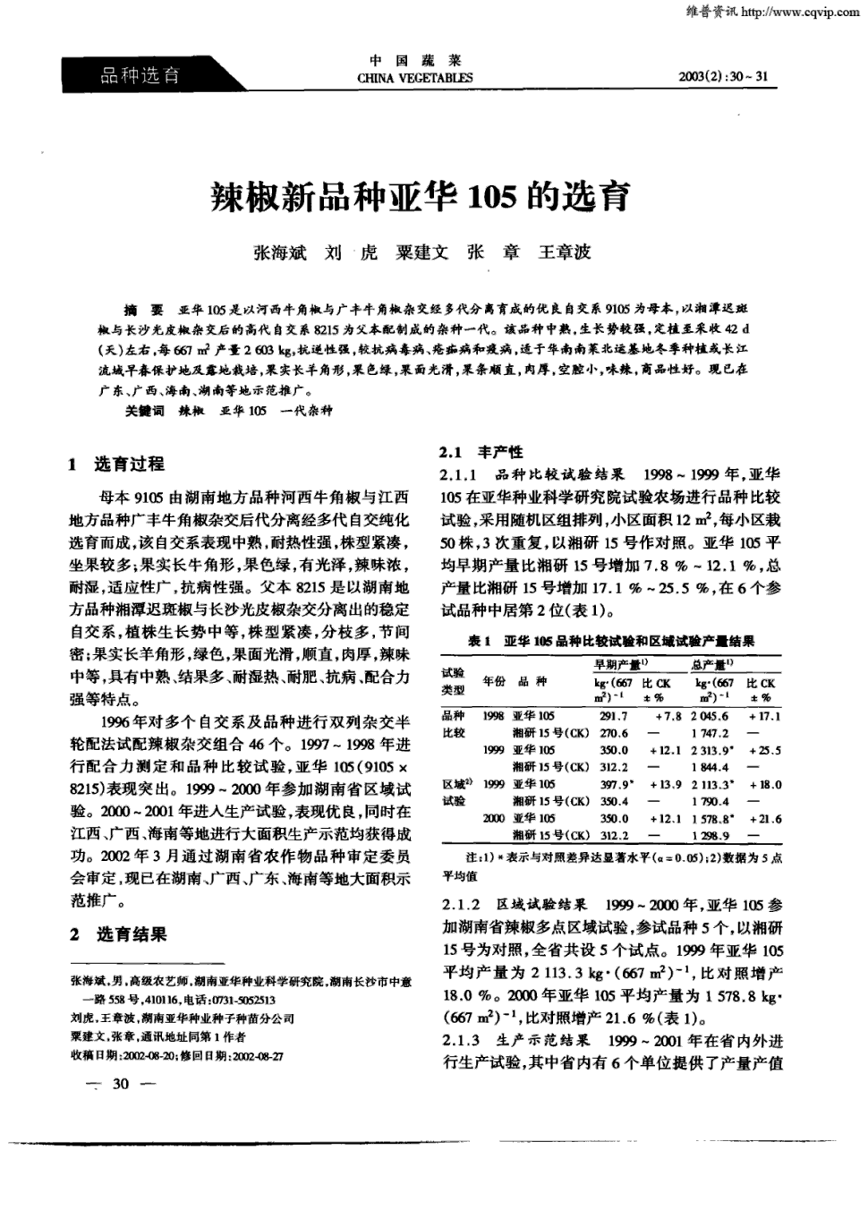 张东阳--湖南省岳阳市开发区八字门亚华蔬菜批发市场