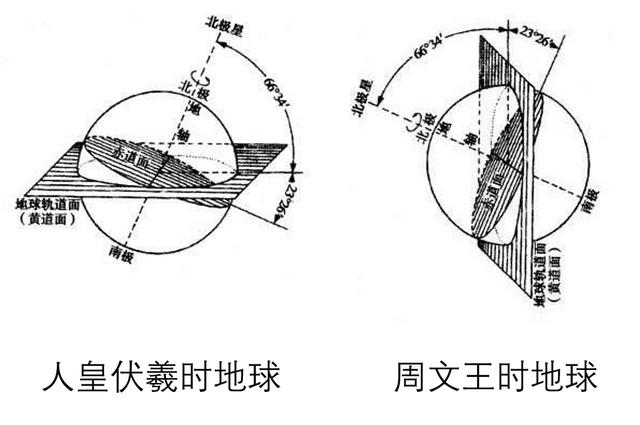 周易八卦风水定位