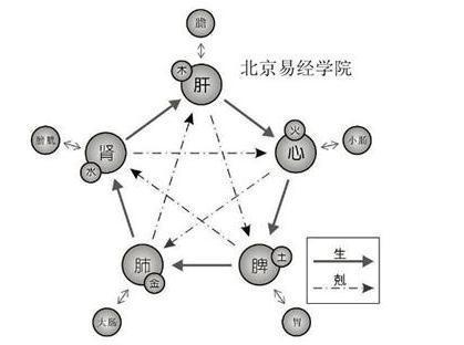 批八字的一般流程