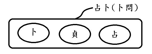 南方免费批八字元亨利贞