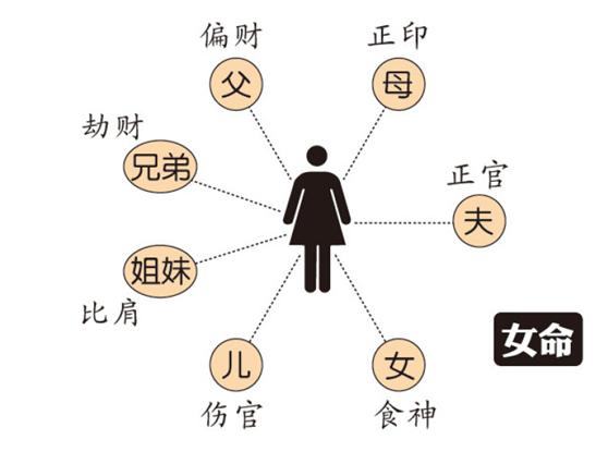 尔雅易学批八字婚姻算命