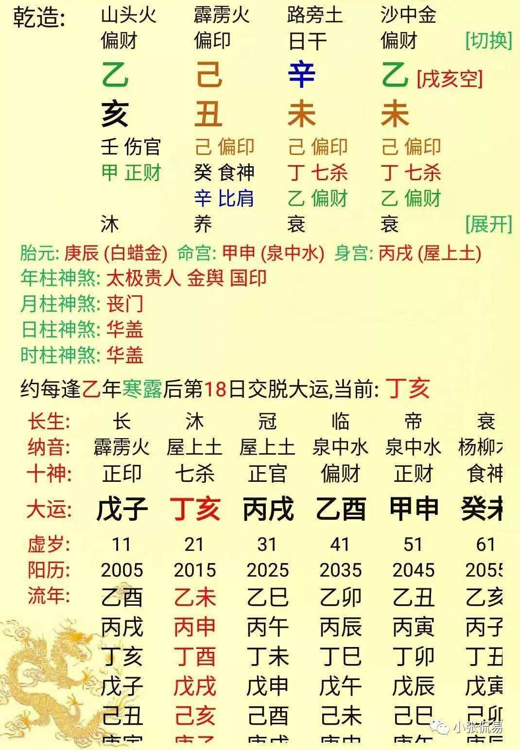 八字批命的途径