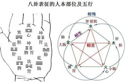 周易八卦风水图片