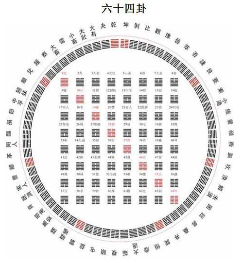 周易八卦风水图片