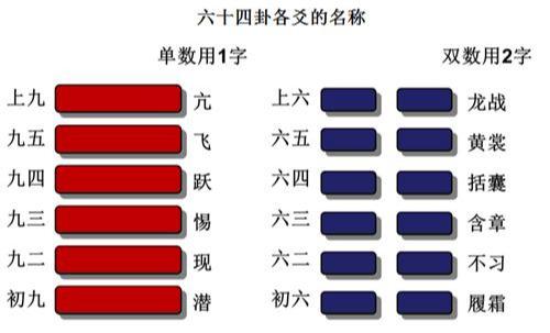 周易八卦风水图片