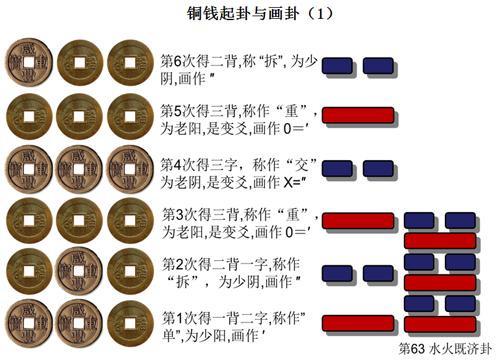 周易八卦风水图片