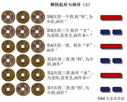 周易八卦风水图片