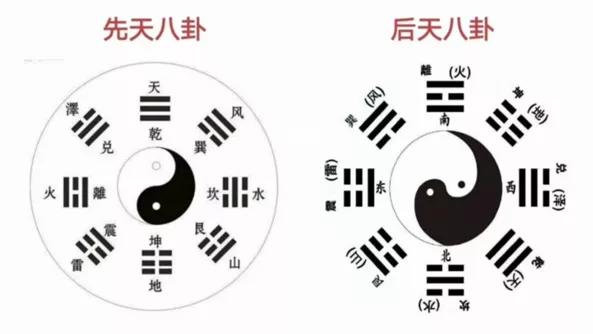 易经风水学基础知识入门