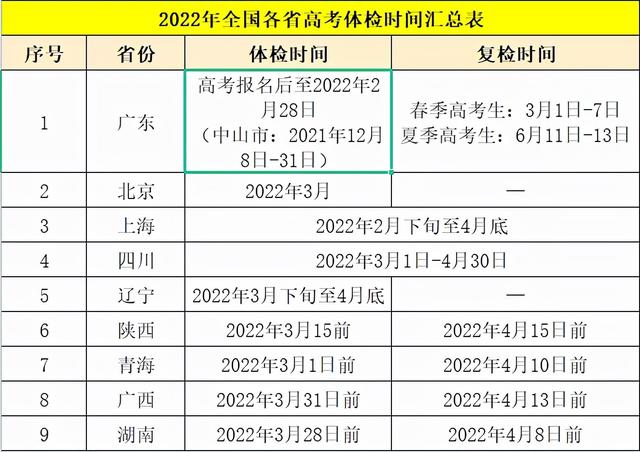 有几种人不适合批八字